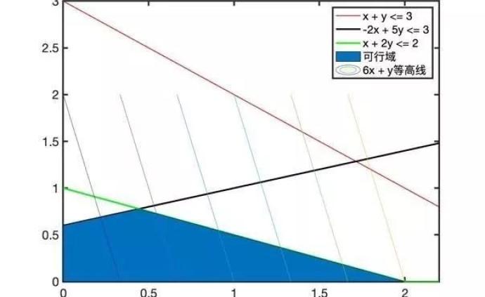 七年级上册数学行程问题及答案_小学数学阶梯问题解题_数学规划问题