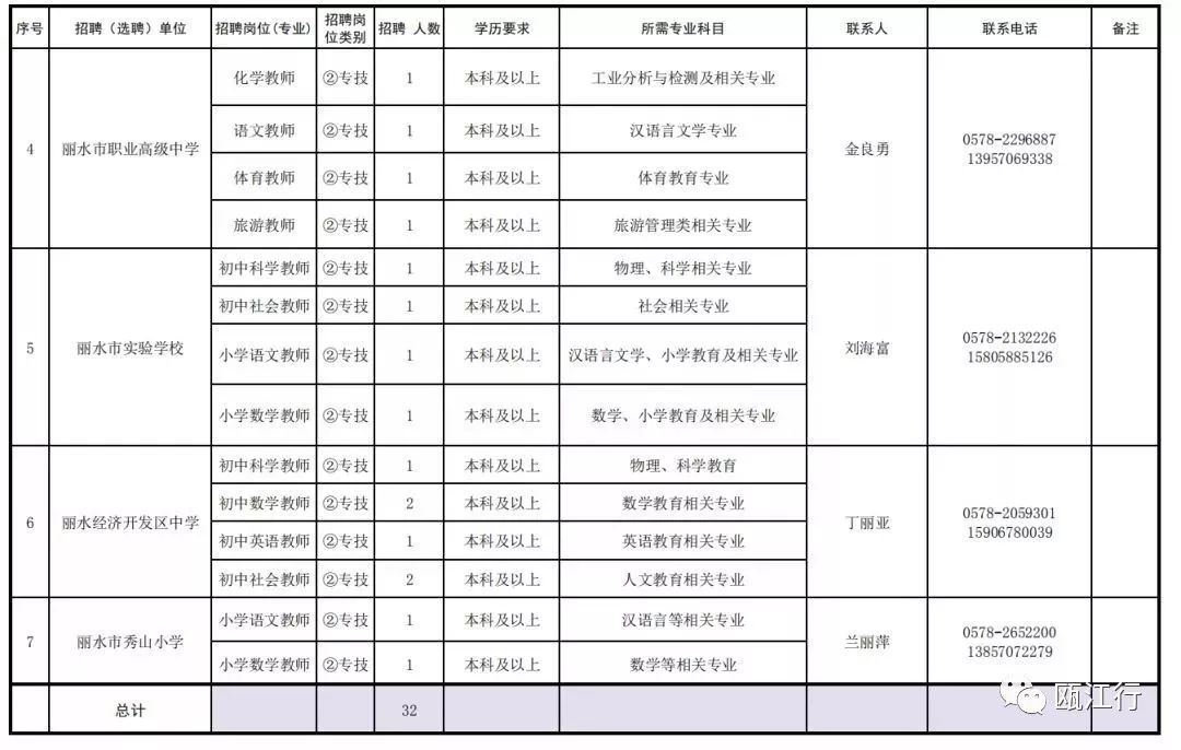 丽水6地招聘233名教师(附岗位表)