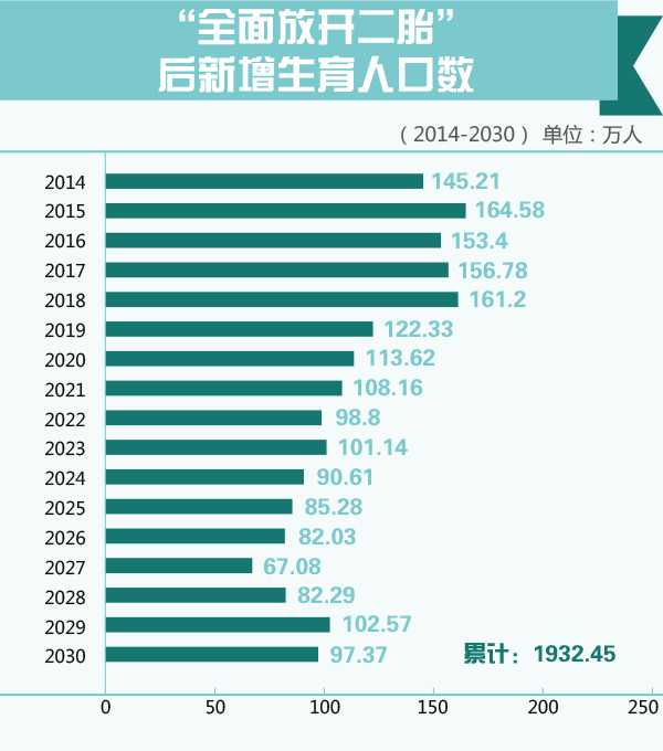 中国每年失踪人口_每年人口出生数