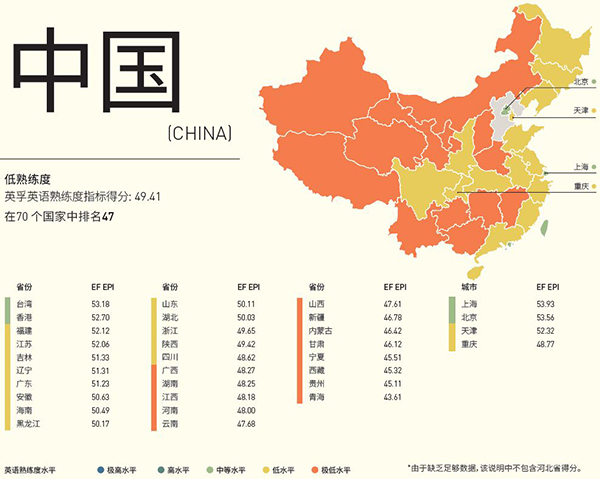 全球英语水平调查中国比去年降了10名,京沪继