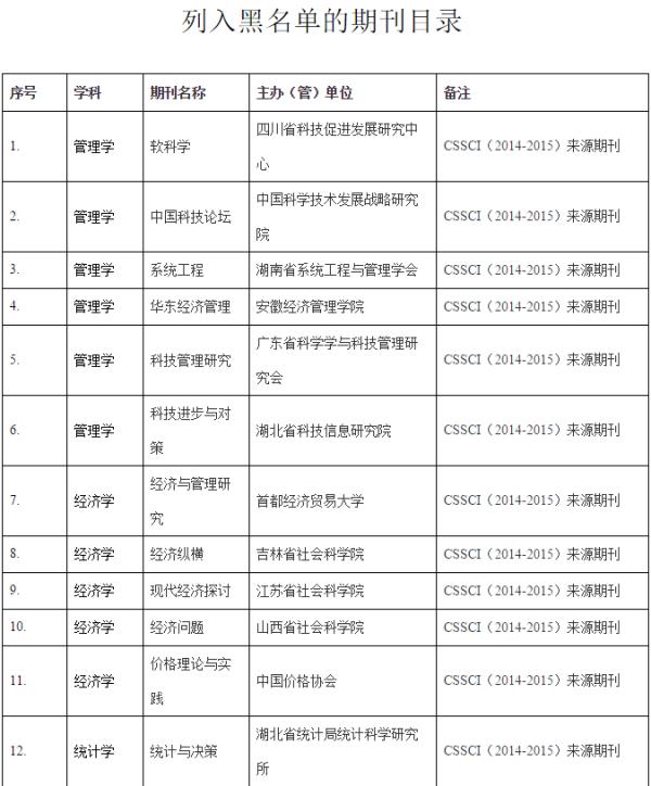 中山大学被曝列中文学术期刊黑名单,校方回应