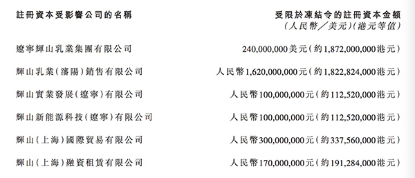 辉山乳业5.46亿元资产遭上海法院冻结,被汇丰