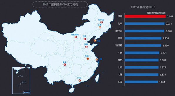 阿里云重磅发布了《2017年度中国主要城市交通分析报告》.图片