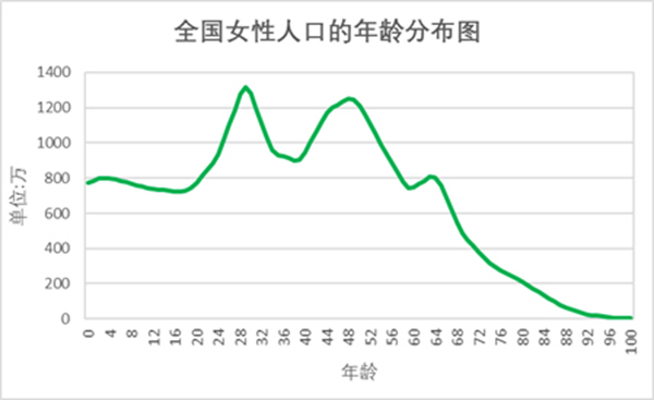 出生人口性别比_河南省历年出生人口