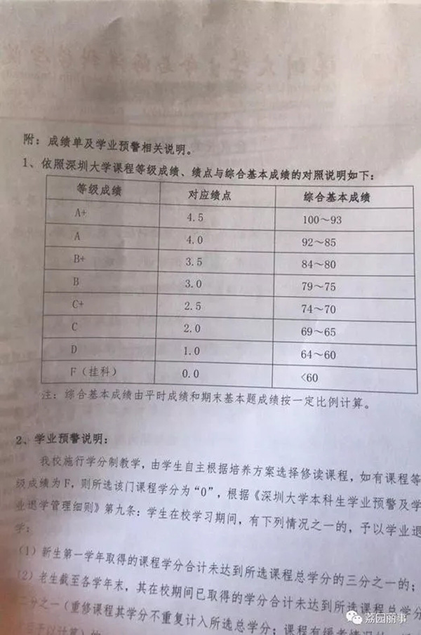 深圳大学给部分专业学生家长寄成绩单引热议: