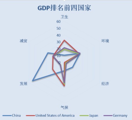 全球治理指数大排行发布:中国排名上升,新兴国