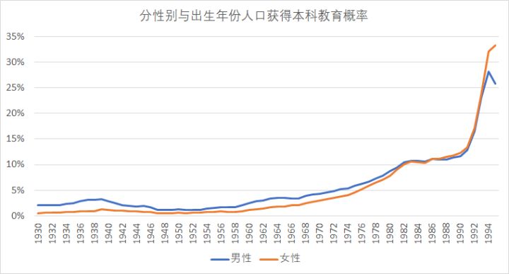 1%人口抽样_...2005年全国1%人口抽样调查资料》表8-7中0?-表情 中国进入低生育
