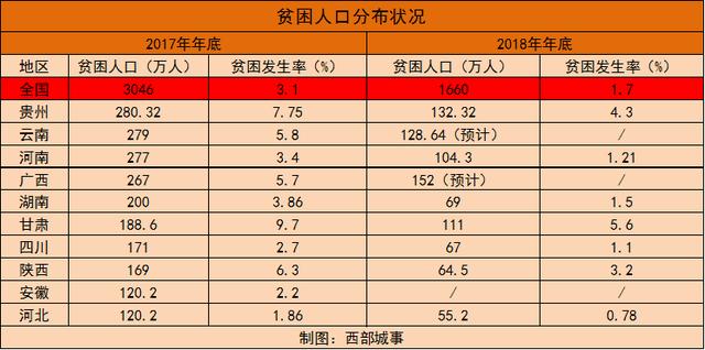 2019年广西贫困人口数_...物排放量及农村贫困人口脱贫人数的2018年预期目标是