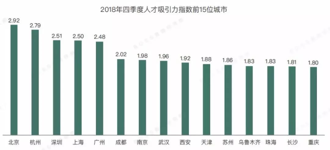 2019年中国房价排行_2019年全国房价排名 2019年房价会不会下降