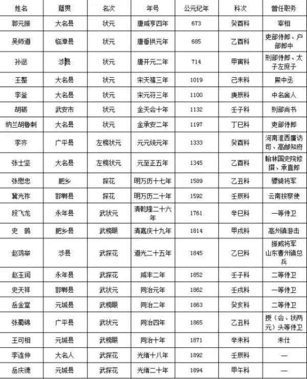 【邯郸教育】儒学考试制度(下)