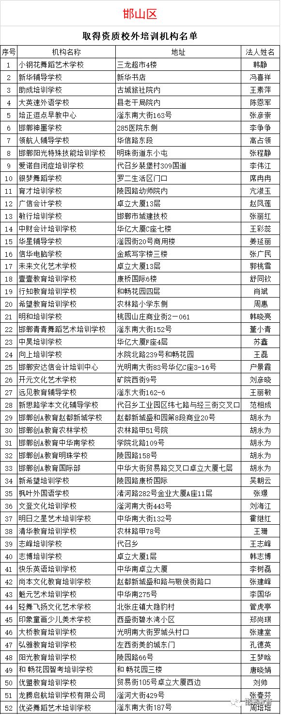 最新！邯郸这些校外辅导机构被列入黑名单