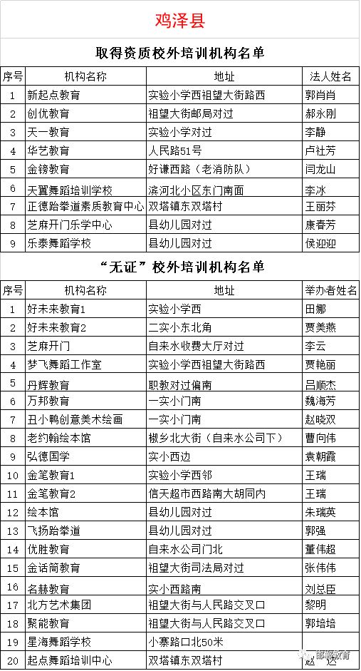 最新！邯郸这些校外辅导机构被列入黑名单