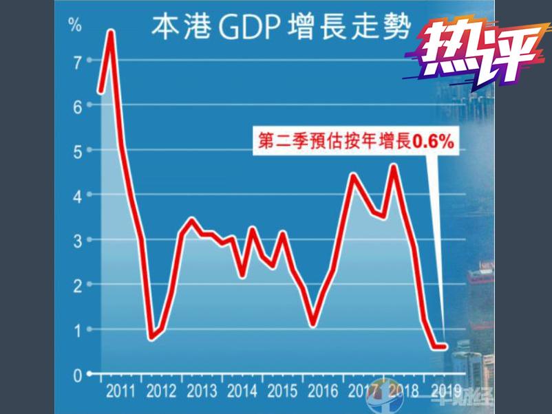 永安二季度gdp_中国二季度GDP前瞻 房地产投资下行影响如何
