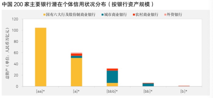 标普信评：中国区域性银行信用状况分化的可能性加大