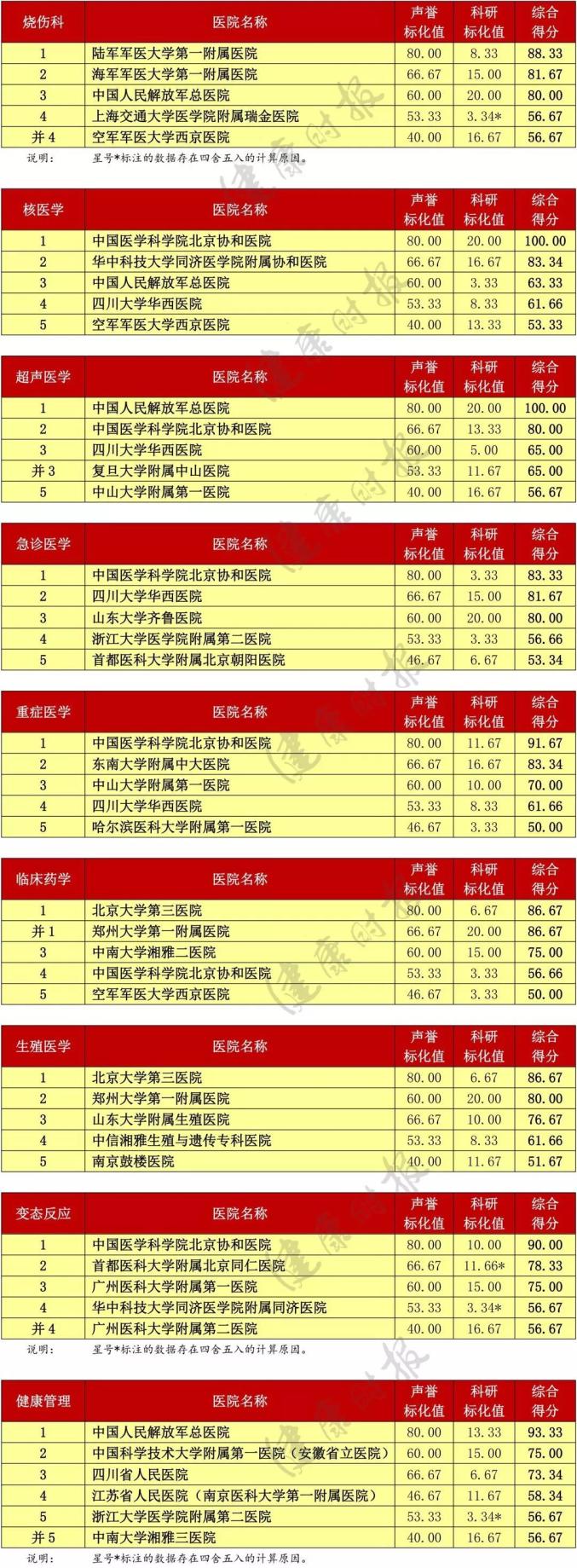 西安男科医院排行榜_陕西8大医院排名:西安一城占6个名额,咸阳和延安各有一家上榜