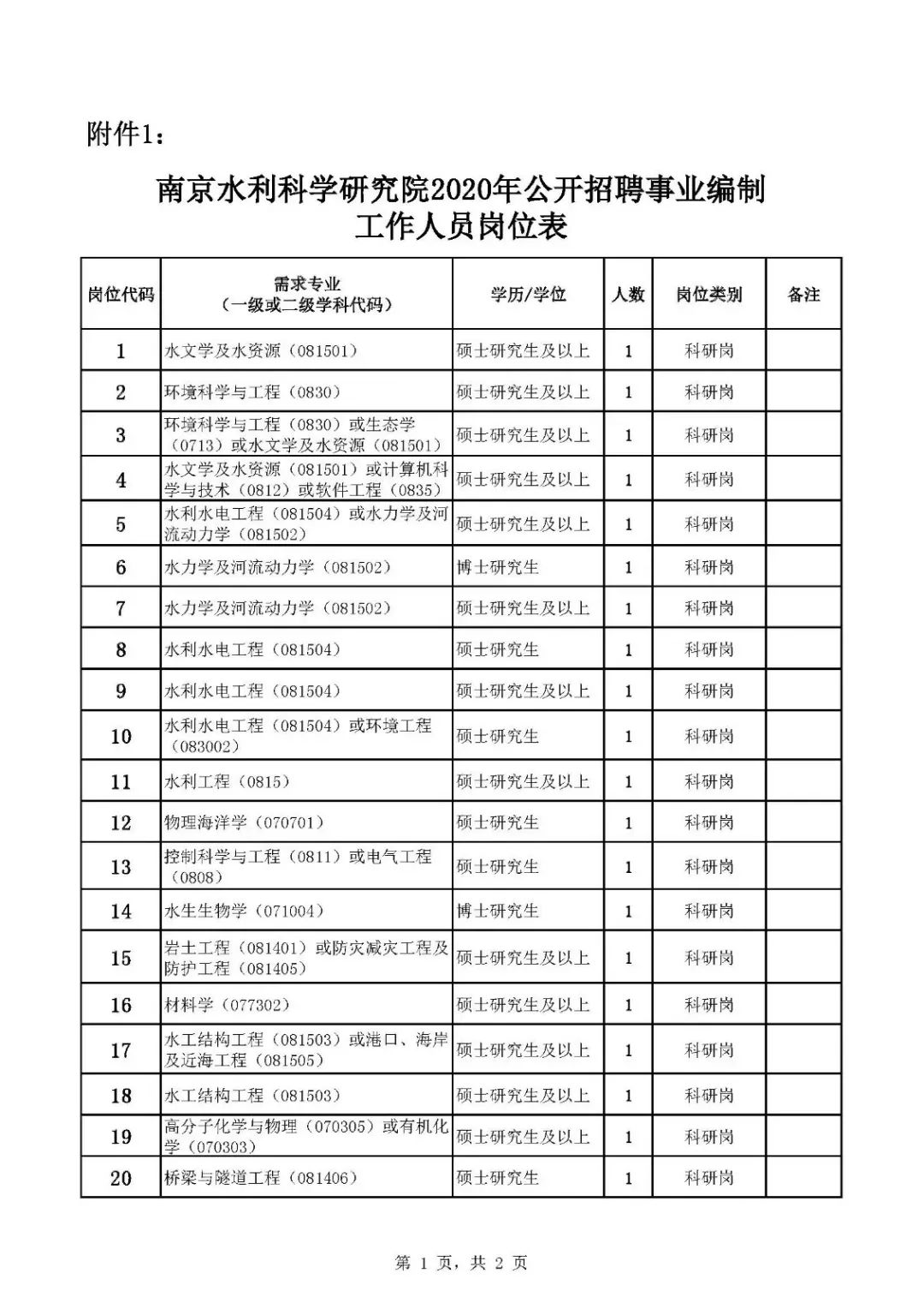 2020年南京水利科学研究江南体育官网院校园招聘事业编制工作人员公告