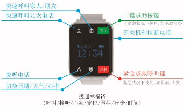南京将为2万老人免费发放智能腕表,自带GPS系