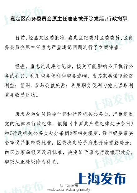 上海嘉定区商委原主任唐忠被开除党籍、撤职,
