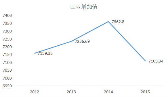 外来人口办理居住证_上海外来人口统计