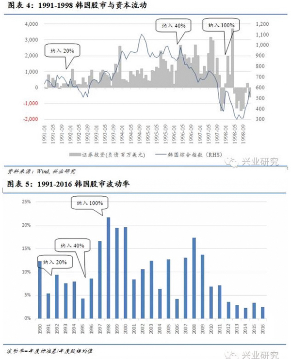 A股加入MSCI对人民币汇率影响: 韩国经验