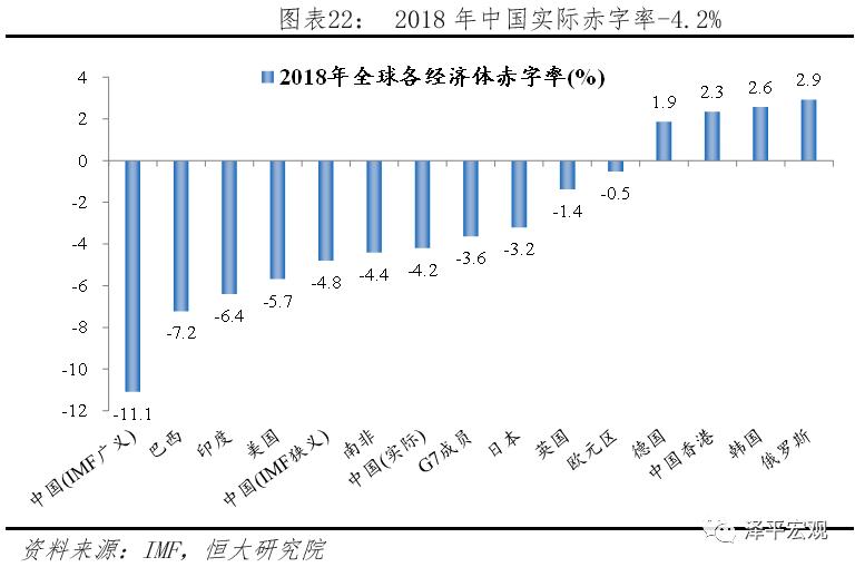 中国财政报告2019:财政形势严峻,怎么稳增长和