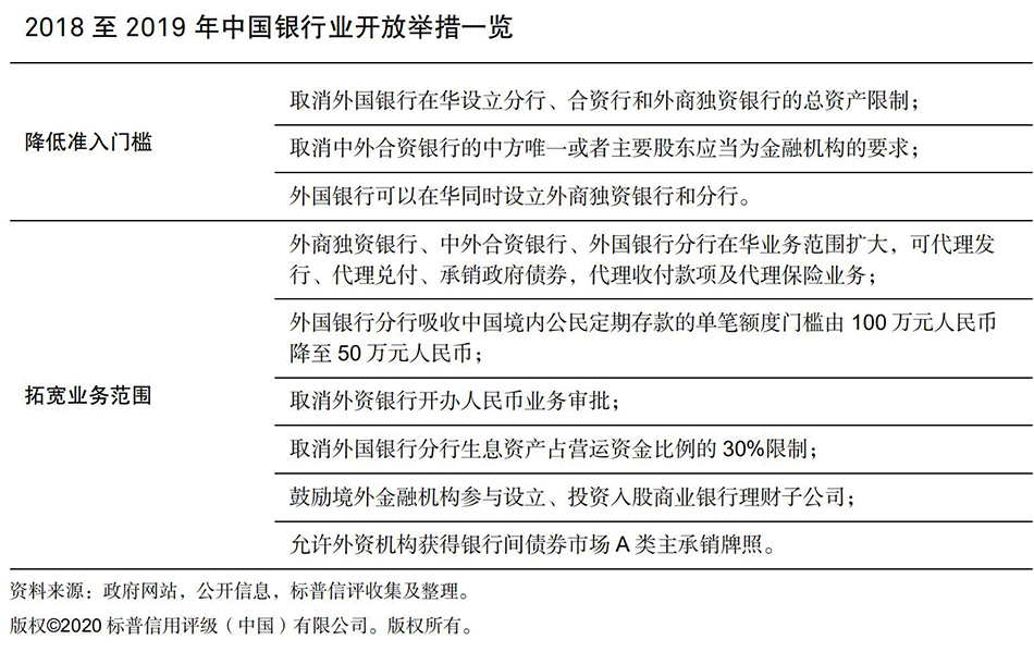 标普信评：外资银行资产质量对中国经济周期的敏感度较低