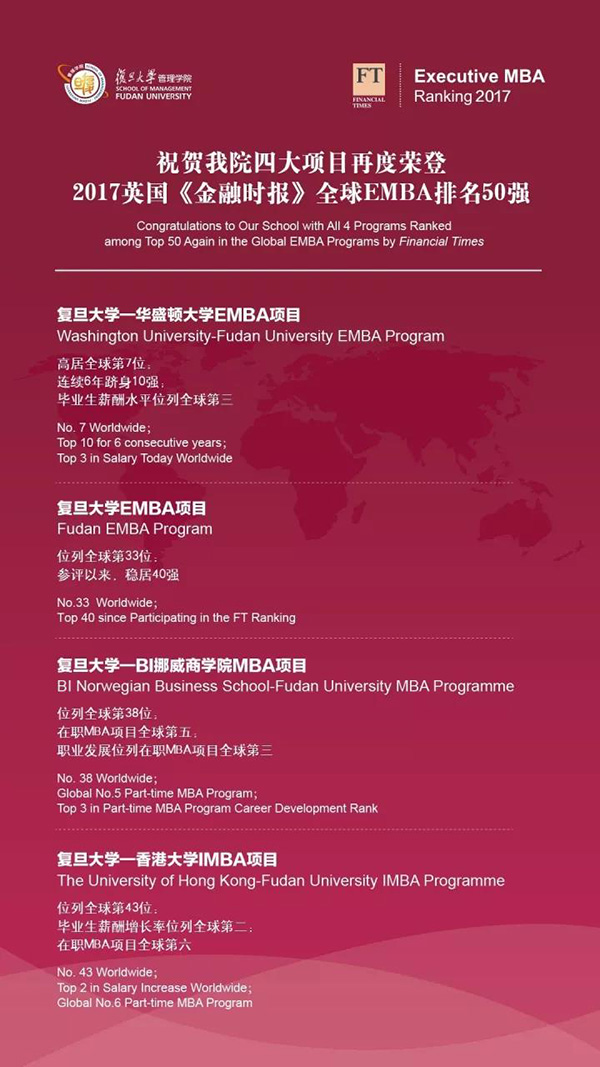 FT2017年EMBA全球排名出炉:17所中国商学院
