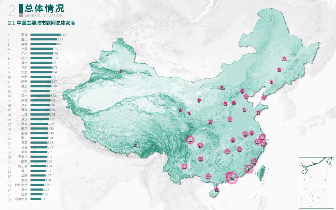 36个主要城市路网密度排名出炉，深圳、厦门和成都列前三