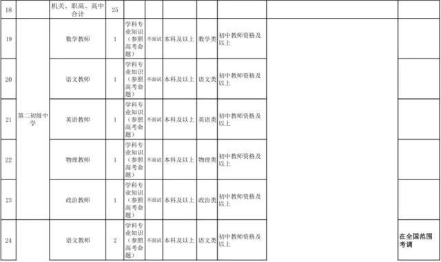 隆昌城区学校公开考调在职教师:90个岗位任你