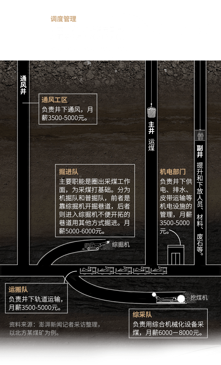 煤矿