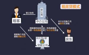 租房贷：被清退的房客与收不到钱的房东