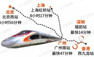 上海至香港高铁23日开行，最全的购票、乘车指南看这里
