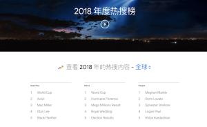 看2018年全球都在搜索什么人、事、物