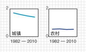 六张图｜直播班刷屏背后，城乡教育差距有多大