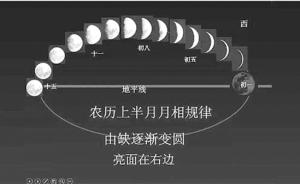 新月“立”着？杭州一天文学教师指出小学科学教材月相图有误