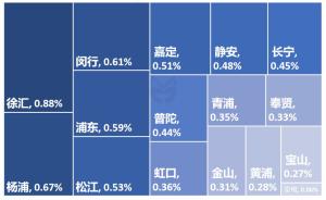 上海的9200家高新技术企业都在哪？