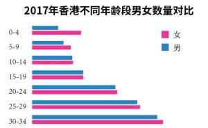 香港现在多少人口_表情 8组数据看香港人口现状 女多男少抚养比高于内地 表情