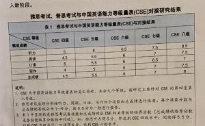 中国英语能力等级对接雅思：四级对应4.5分，八级对应8分