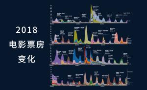 回望2018电影票房｜票房破600亿，《红海行动》夺冠