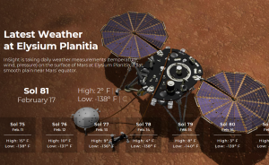 NASA启动火星天气播报：2月17日最低温零下94摄氏度