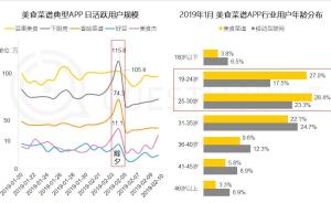 互联网春节洞察：天天抢红包、做年夜饭全靠菜谱类APP