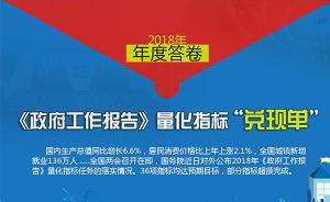 2018年《政府工作报告》量化指标“兑现单”