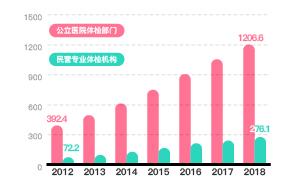 图解｜阿里、苏宁并购爱康国宾，民营体检是门好生意吗？