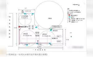 东莞纸厂7工人身亡：违章作业，盲目施救