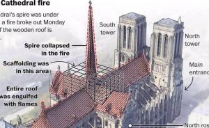 突发事件的视觉呈现：全球媒体如何聚焦巴黎圣母院火灾