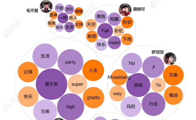 音樂圈鄙視鏈：“王源們”和上位區(qū)歌手的差距有哪些