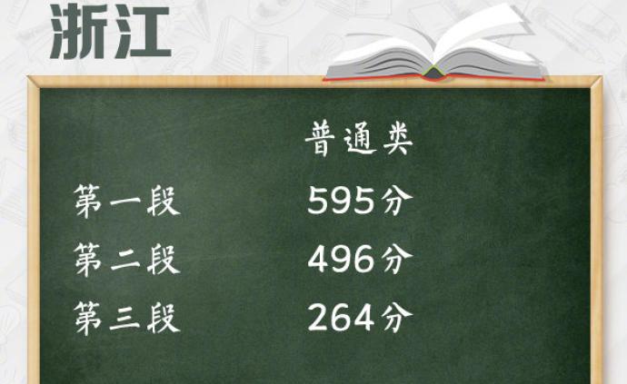浙江高考分数线公布：普通类第一段595分，第二段496分