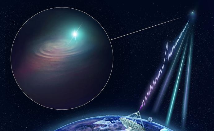 一个宇宙射电暴信号闪了千分之一秒，科学家定位到它的母星系
