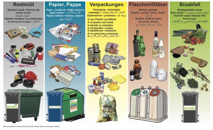 垃圾再生｜在德国，垃圾分类如何成为全民习惯