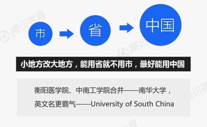 名是一张皮，中国大学为什么热衷改校名
